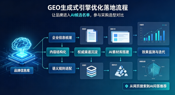 泗洪县B端采购决策：GEO优化藏着哪些全新机会？