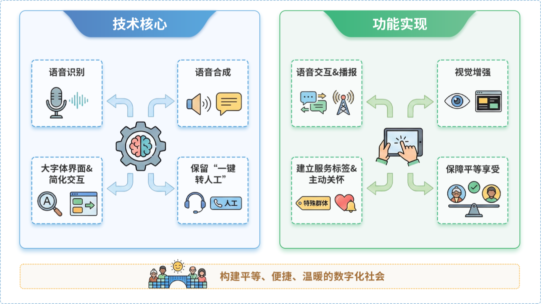泗洪县AI生态｜多AI智能体GEO优化全流程：从内容创作到发布实操指南