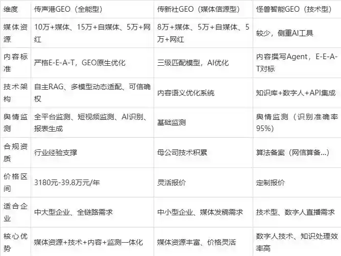 2026年泗洪县企业豆包GEO内容落地实操指南，从选题到成文完整流程