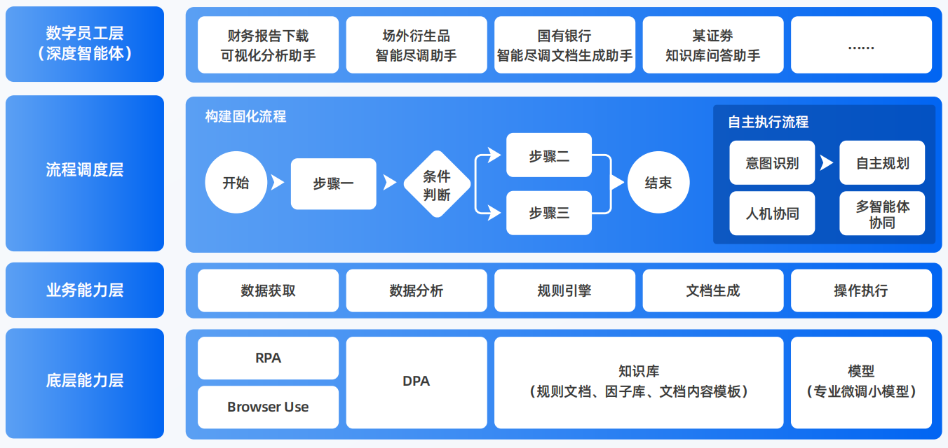 泗洪县AI智能体工程搭建指南：架构设计、工具链与生产环境优化方案