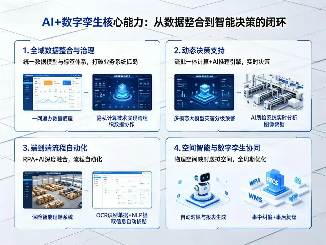 AI大模型落地优化服务｜解决泗洪县企业大模型响应慢、输出不准、成本偏高问题