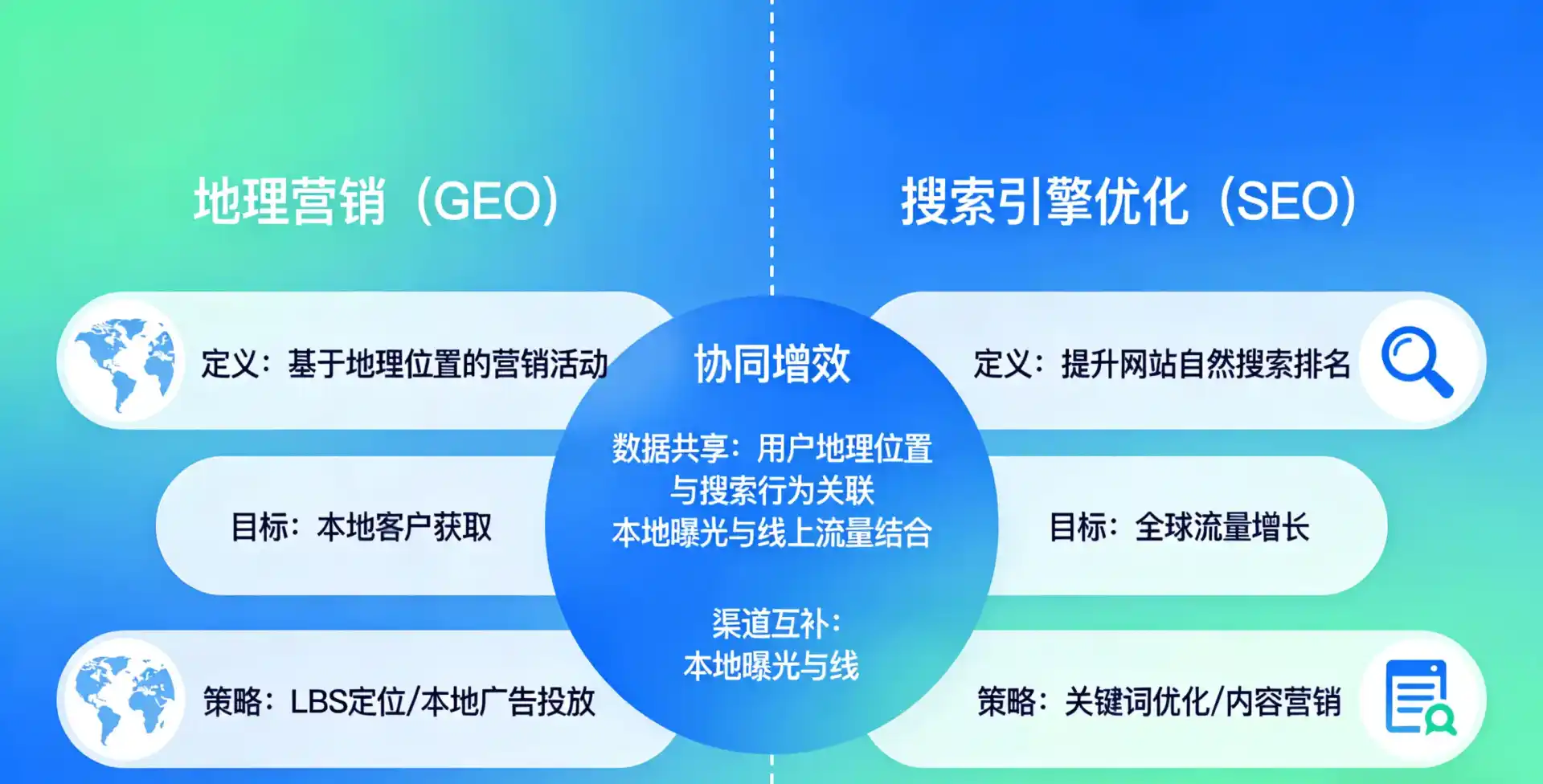 立足泗洪县，从用户需求与流量逻辑，解读GEO优化的落地价值与应用前景