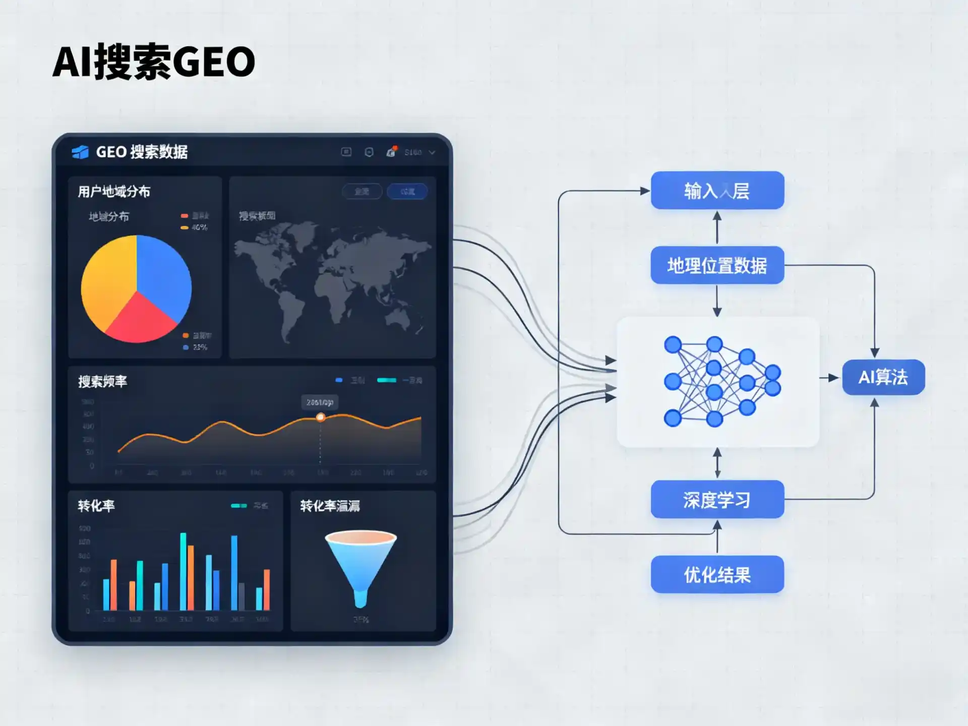 泗洪县GEO优化服务商该如何筛选？生成式引擎优化行业实践观察